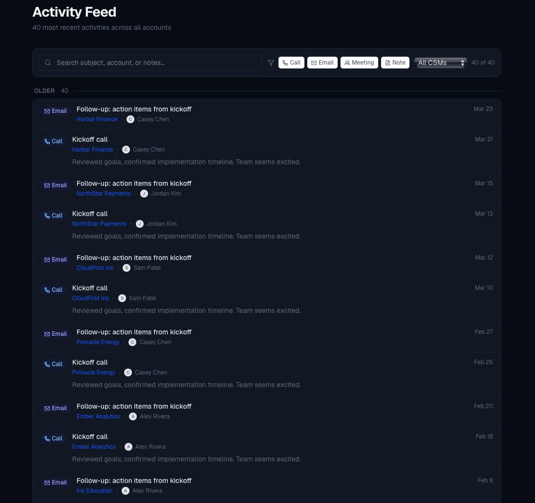 Activity feed showing the 40 most recent activities across all accounts, with type filters for call, email, meeting, and note, a search box for subject/account/notes, a CSM filter, and timestamped entries linking to each account and CSM.