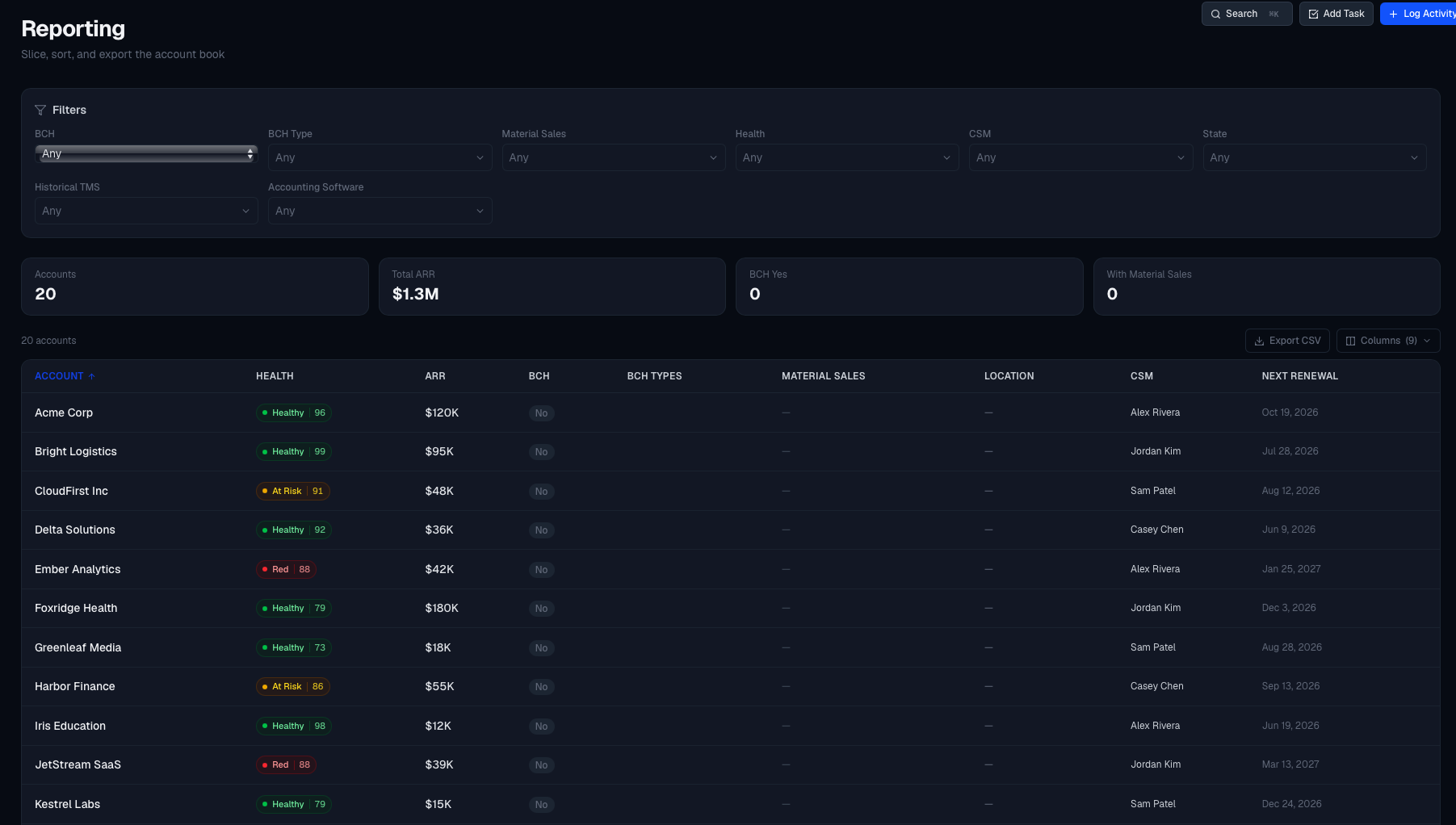 Reporting view with filters for BCH, type, material sales, health, CSM, state, historical TMS, and accounting software; live rollups for total accounts, ARR, BCH count, and material sales; sortable table of accounts with health badges, ARR, BCH status, CSM assignment, and next renewal date.